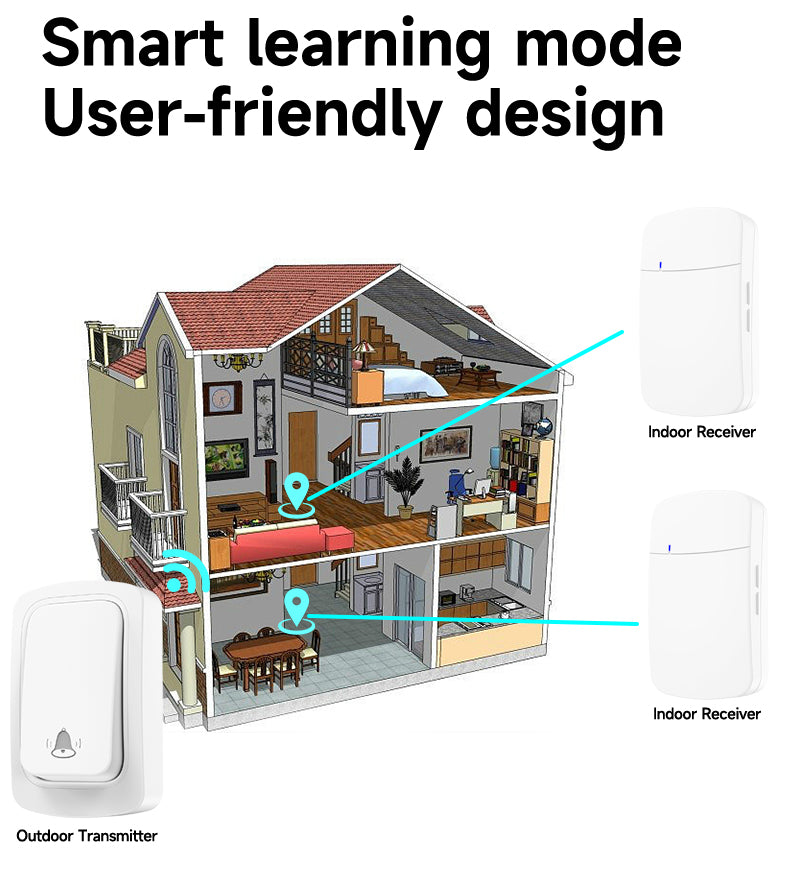 anyfree-Wireless Transmission-Self-powered-No Battery-Waterproof&Dustproof-Easy Installation-Smart Doorbell