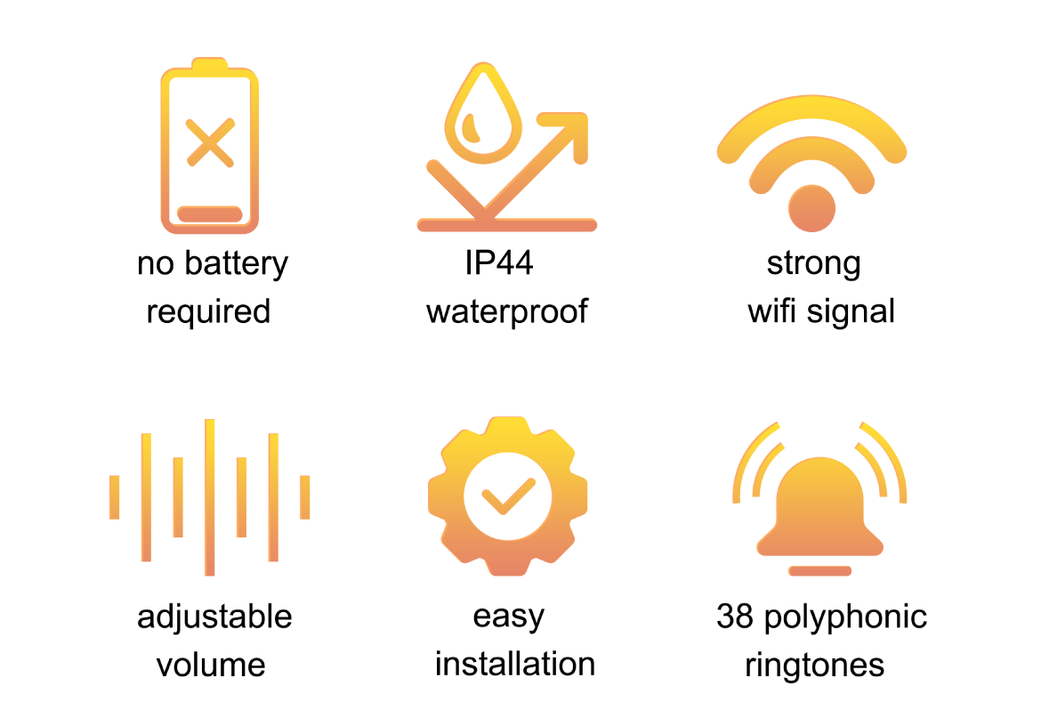 anyfree – kabellose Übertragung – selbstversorgt – keine Batterie – wasserdicht und staubdicht – einfache Installation – intelligente Türklingel